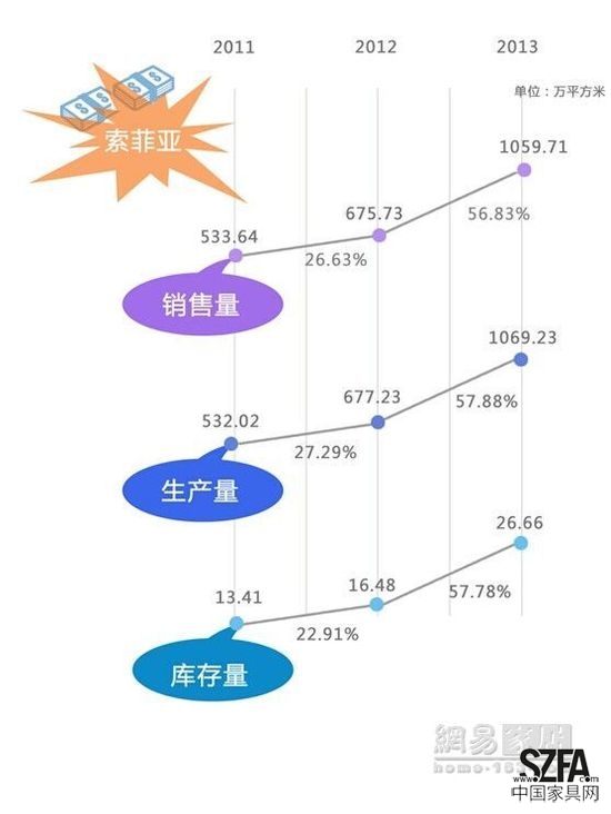 定制家居之爭 好萊客暫難撼動索菲亞地位？